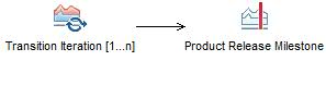 Activity diagram: Transition Phase